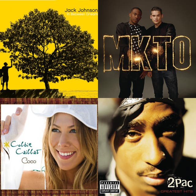 Summer - playlist by cullenmclark | Spotify