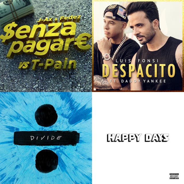 Top Tracks in Italy | Spotify Playlist