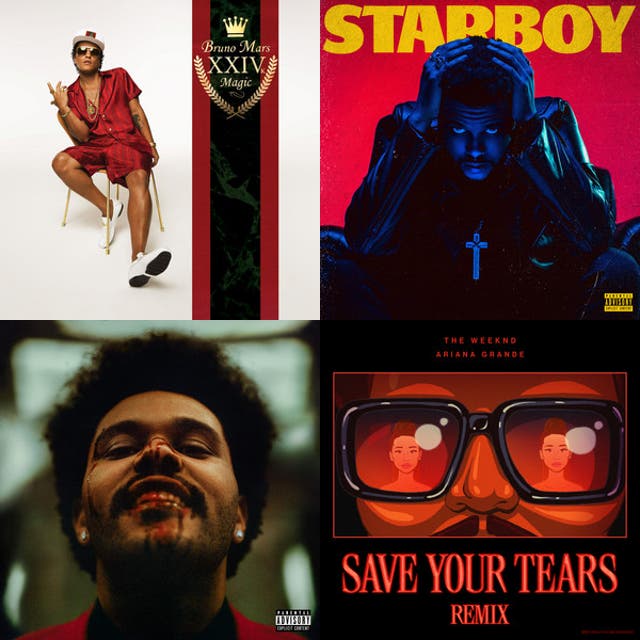 Beats Playlist By Abhikalp Spotify