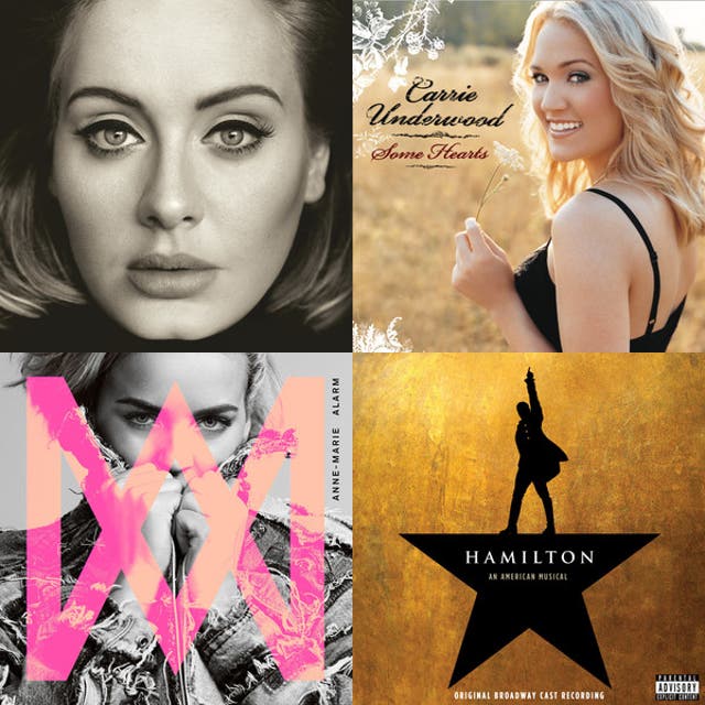 Songs about being cheated on - playlist by kayla-jane1403 | Spotify