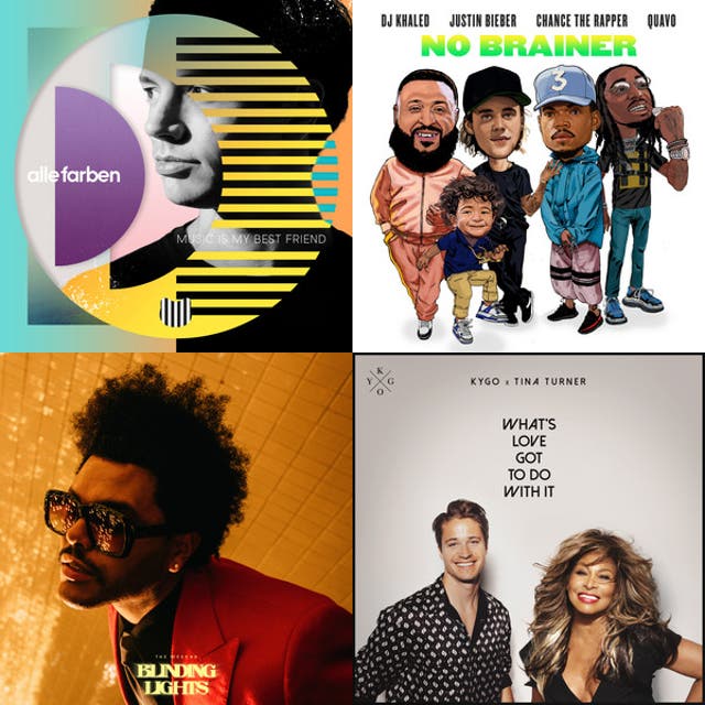 Happy Friday Vibes - playlist by Alexandra Botez | Spotify